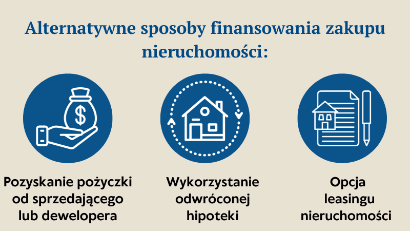 Alternatywne sposoby na finansowanie nieruchomości