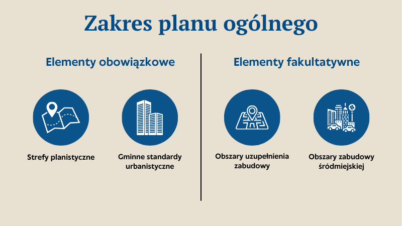 Zakres planu ogólnego