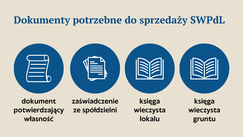 spoldzielcze wlasnosciowe prawo sprzedaz